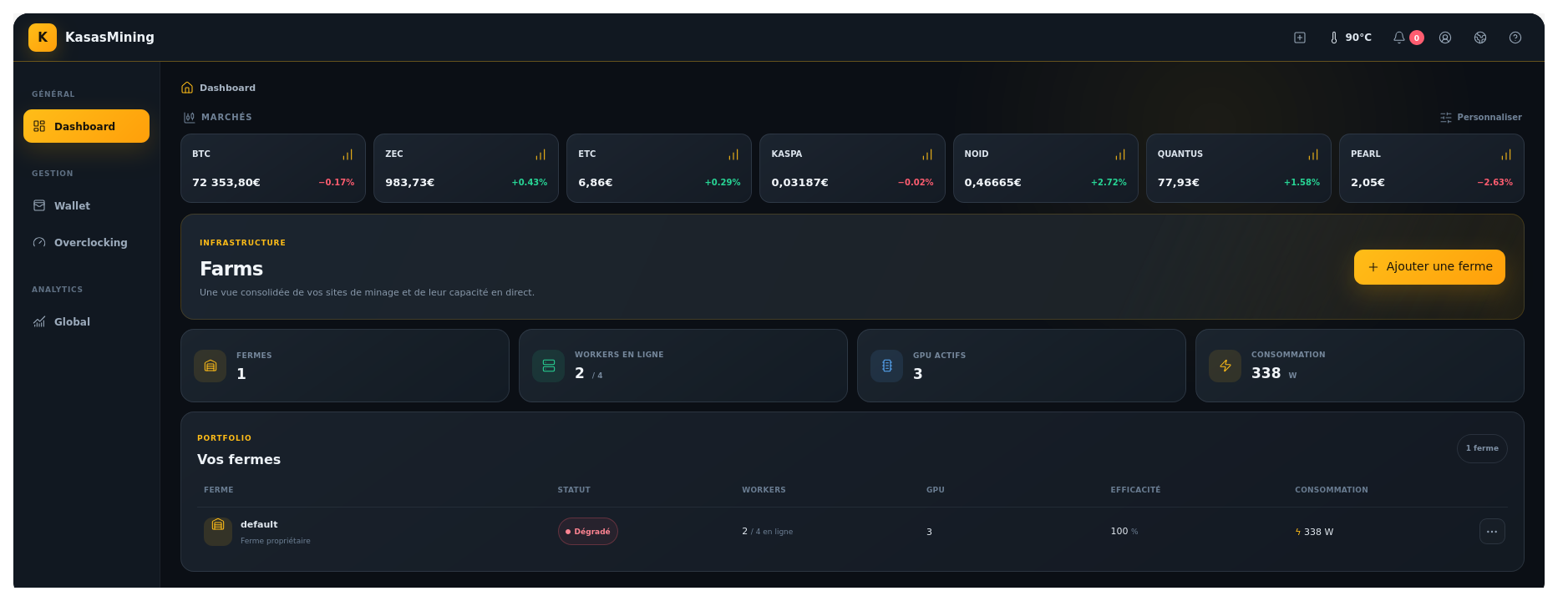 Dashboard Kasas Mining présentant les marchés et les fermes